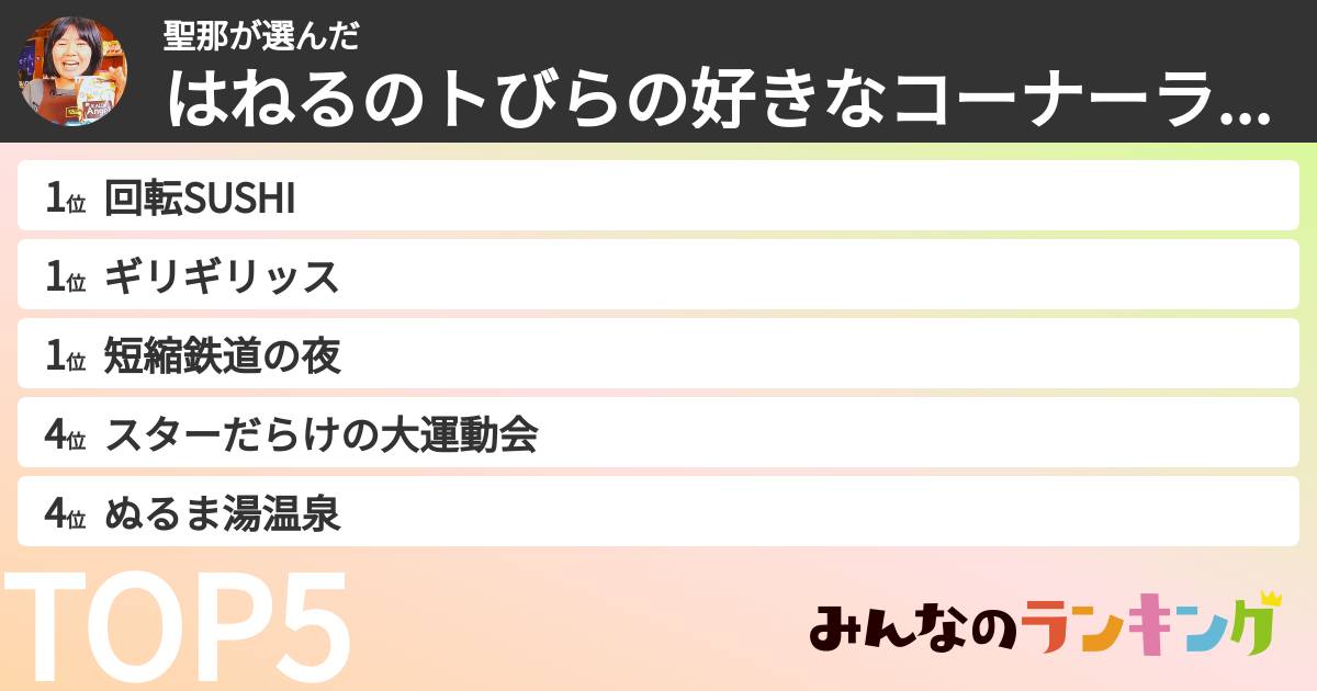 聖那さんの「はねるのトびらの好きなコーナーランキング」