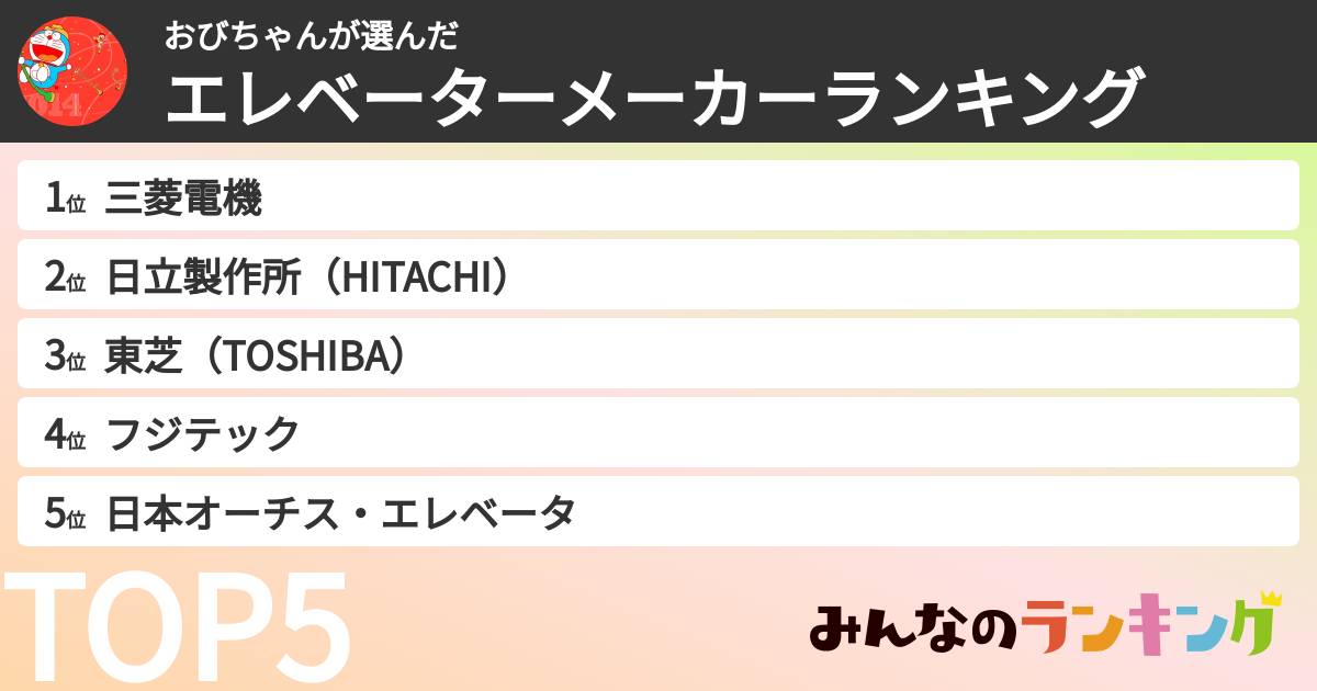 おびちゃんさんの「エレベーターメーカーランキング」