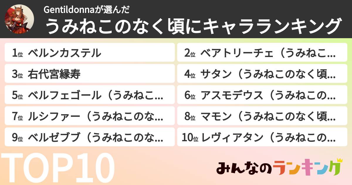 Gentildonnaさんの「うみねこのなく頃にキャラランキング」
