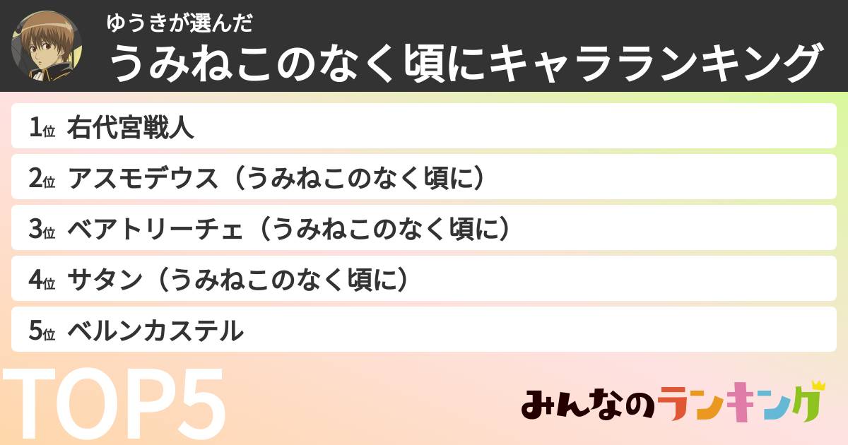 ゆうきさんの「うみねこのなく頃にキャラランキング」