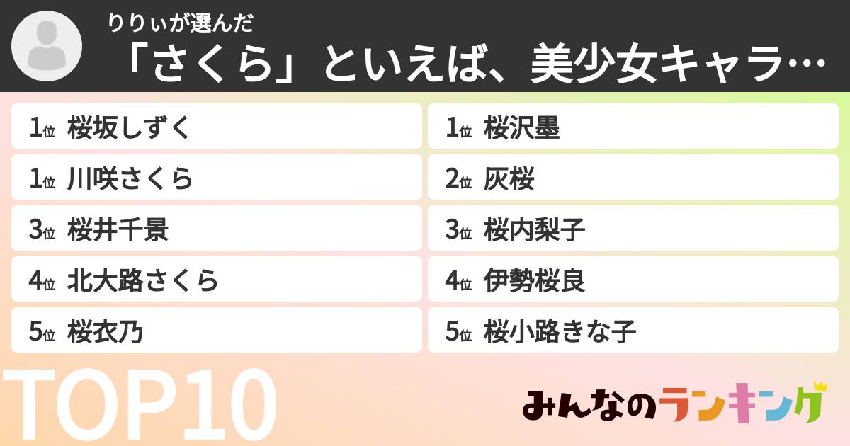 りりぃさんの「さくらキャラランキング」