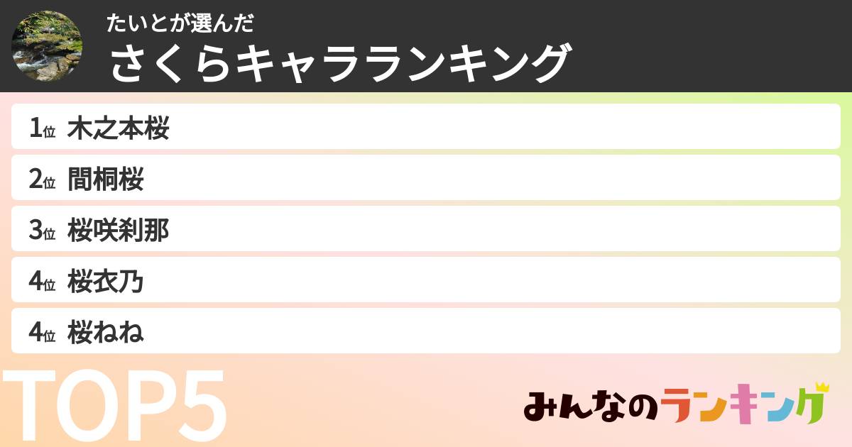 たいとさんの「さくらキャラランキング」