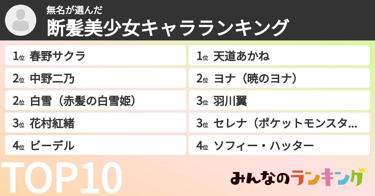 無名さんの「断髪美少女キャラランキング」
