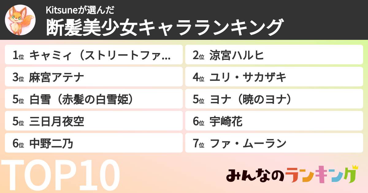 Kitsuneさんの「断髪美少女キャラランキング」