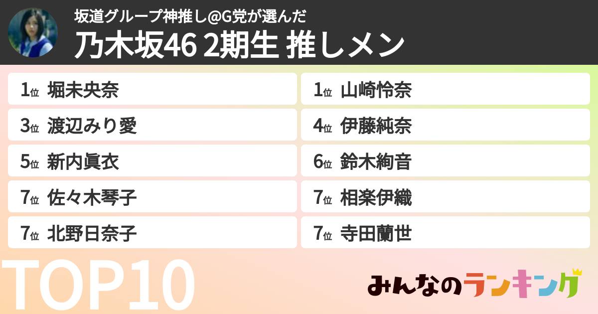 坂道グループ神推し@G党さんの「乃木坂46 2期生 推しメン」