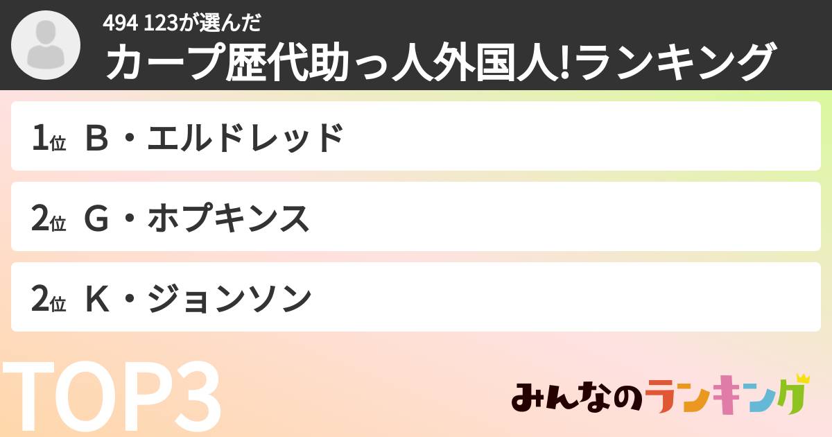 494 123さんの「カープ歴代助っ人外国人!ランキング」