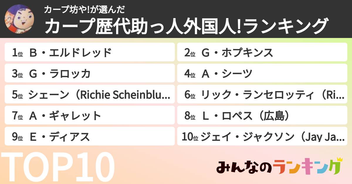 カープ坊や!さんの「カープ歴代助っ人外国人!ランキング」