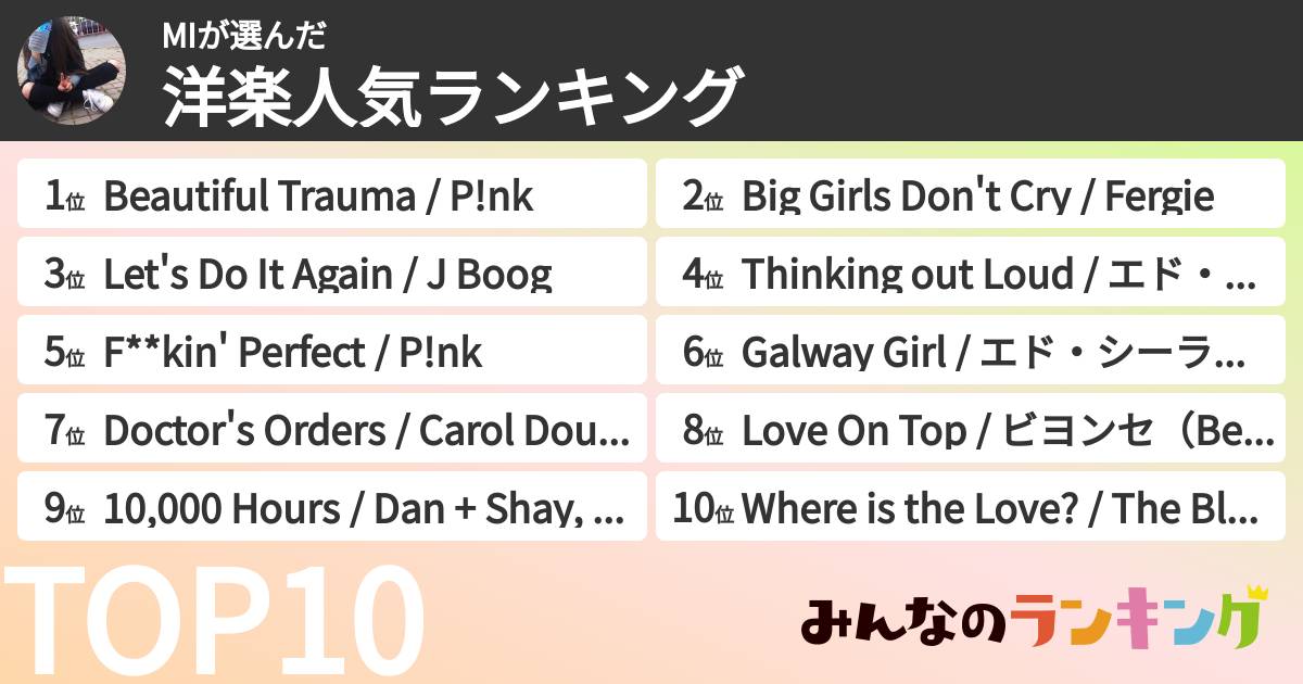 MIさんの「洋楽人気ランキング」
