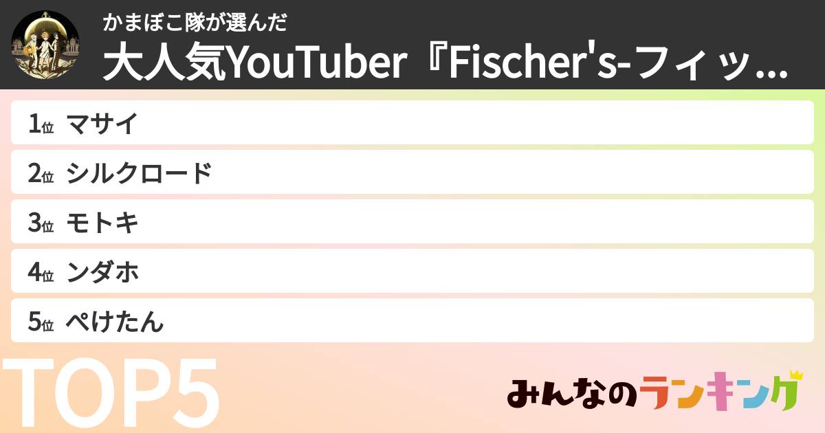 かまぼこ隊さんの「大人気YouTuber『Fischer's-フィッシャーズ』イケメンランキング」