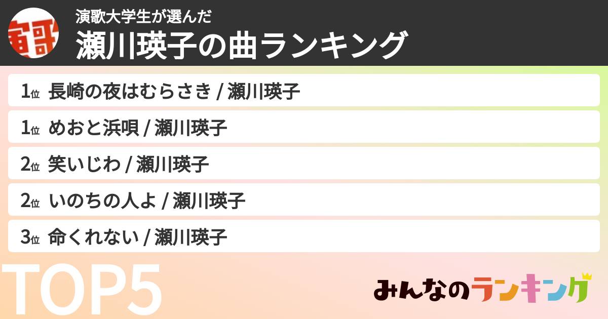 演歌大学生さんの「瀬川瑛子の曲ランキング」