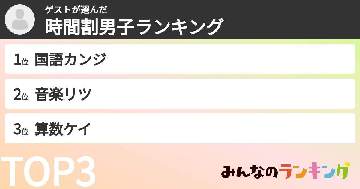 ゲストさんの「時間割男子ランキング」