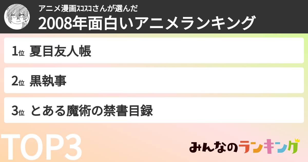 アニメ漫画ｽｺｽｺさんさんの「2008年面白いアニメランキング」