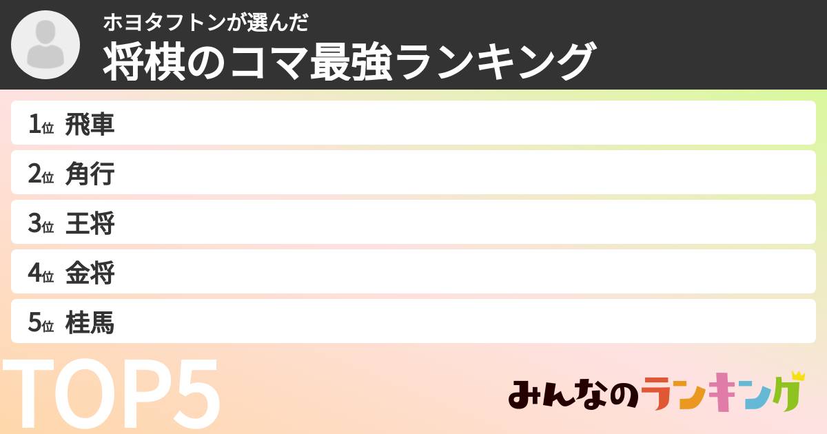 ホヨタフトンさんの「将棋のコマ最強ランキング」