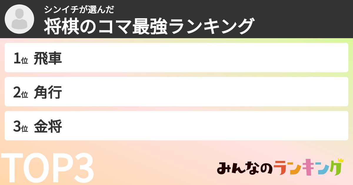 シンイチさんの「将棋のコマ最強ランキング」