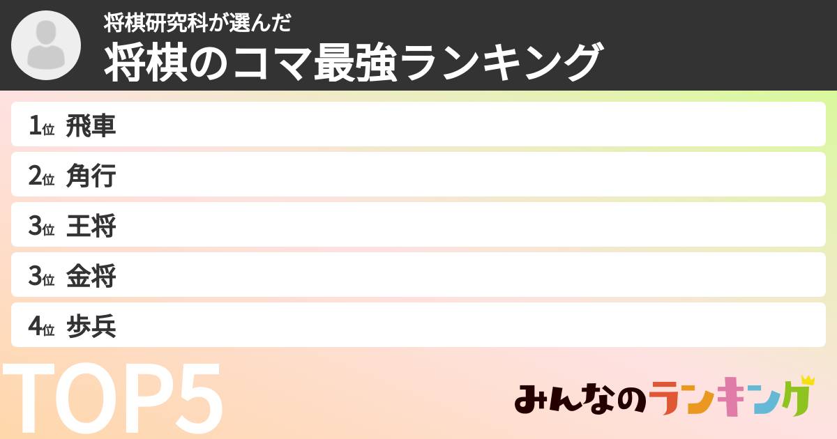 将棋研究科さんの「将棋のコマ最強ランキング」