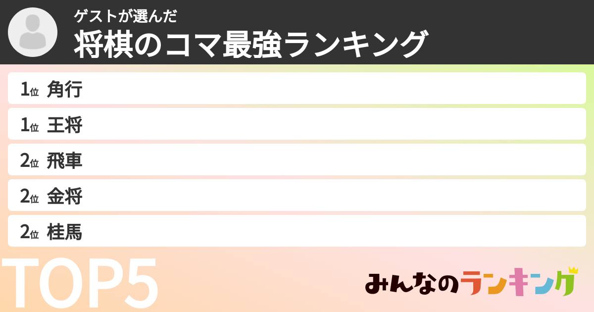 ゲストさんの「将棋のコマ最強ランキング」