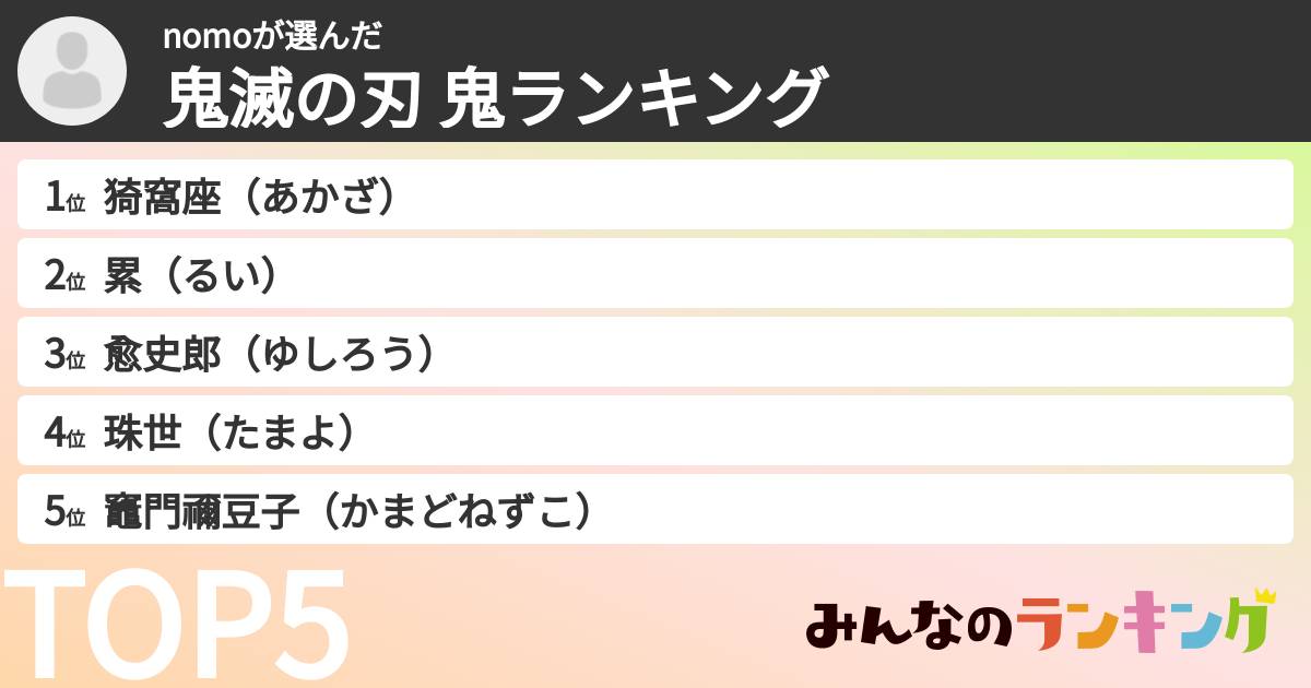 nomoさんの「鬼滅の刃 鬼ランキング」