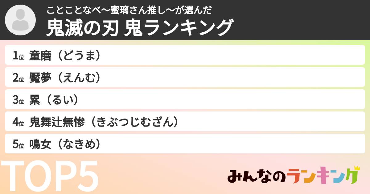ことことなべ～蜜璃さん推し～さんの「鬼滅の刃 鬼ランキング」