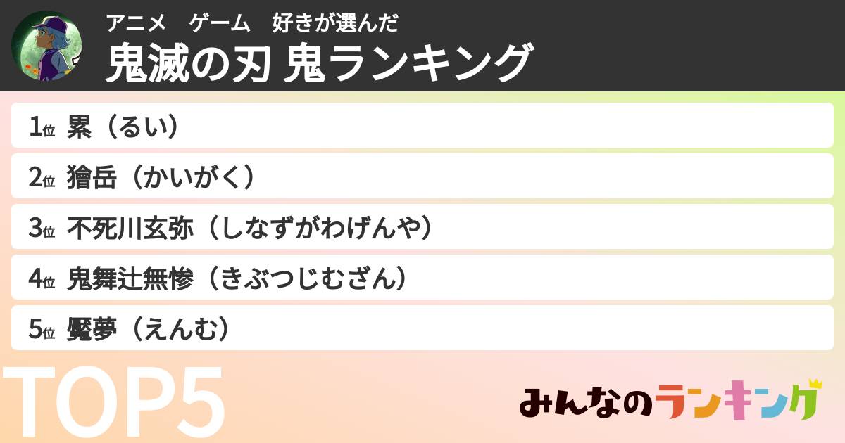 アニメ　ゲーム　好きさんの「鬼滅の刃 鬼ランキング」