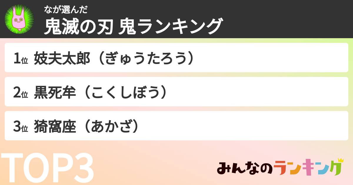 なさんの「鬼滅の刃 鬼ランキング」