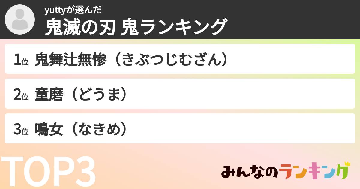 yuttyさんの「鬼滅の刃 鬼ランキング」