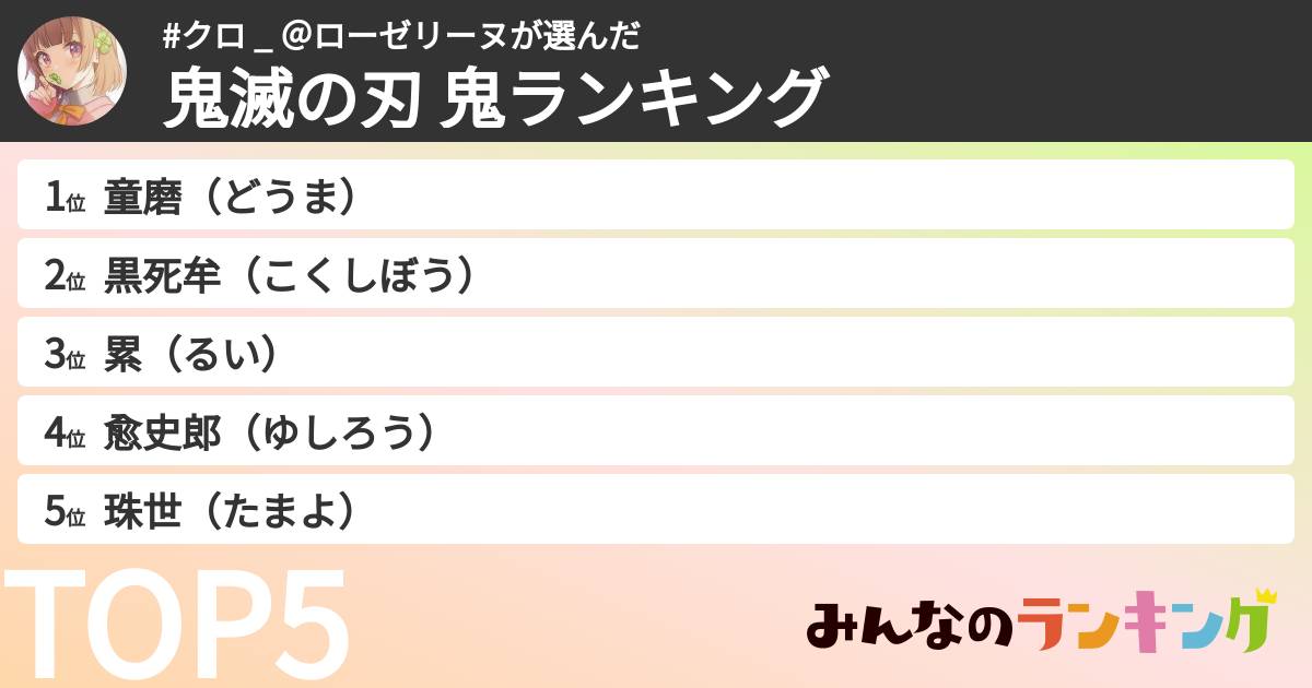 #クロ _ ＠ローゼリーヌさんの「鬼滅の刃 鬼ランキング」