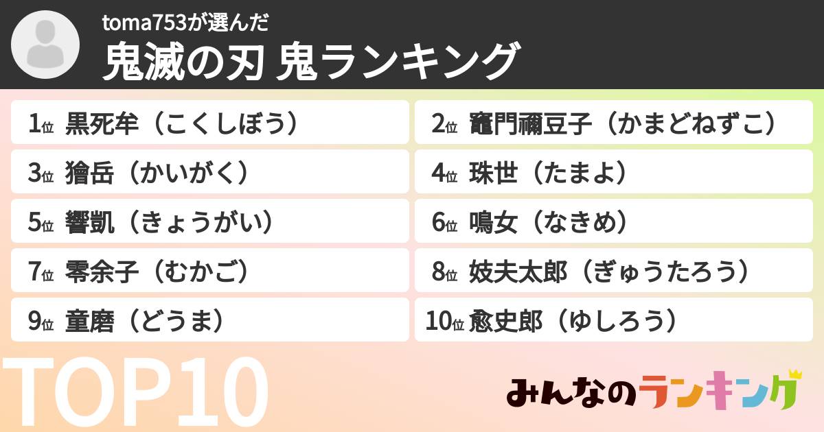 toma753さんの「鬼滅の刃 鬼ランキング」