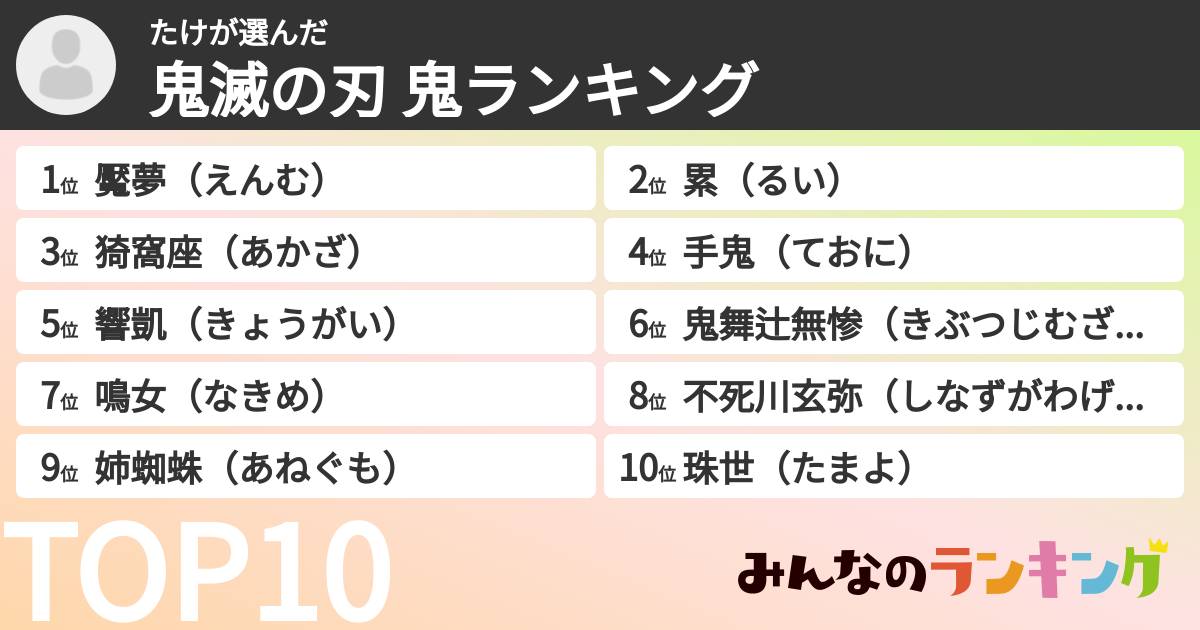 たけさんの「鬼滅の刃 鬼ランキング」