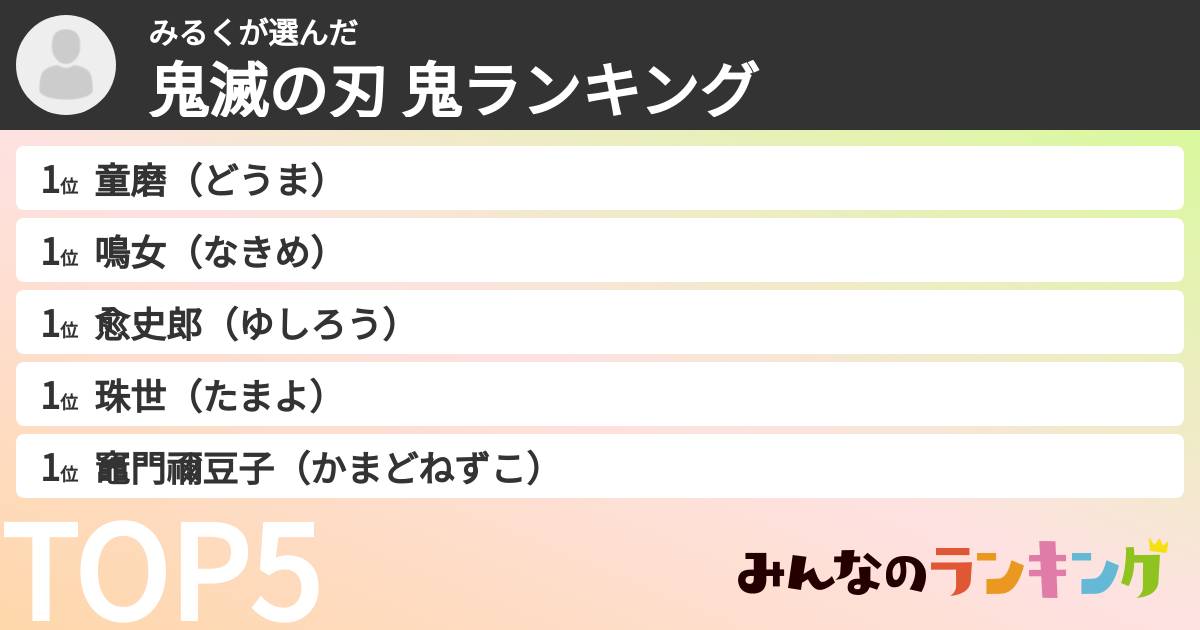みるくさんの「鬼滅の刃 鬼ランキング」