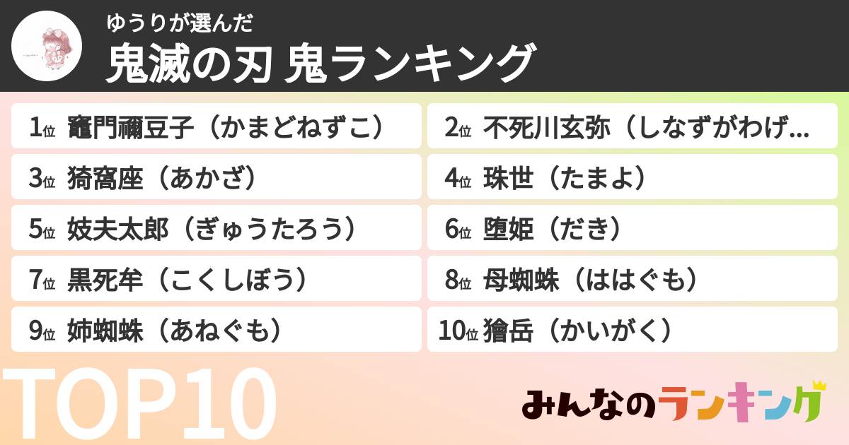 ゆうりさんの「鬼滅の刃 鬼ランキング」