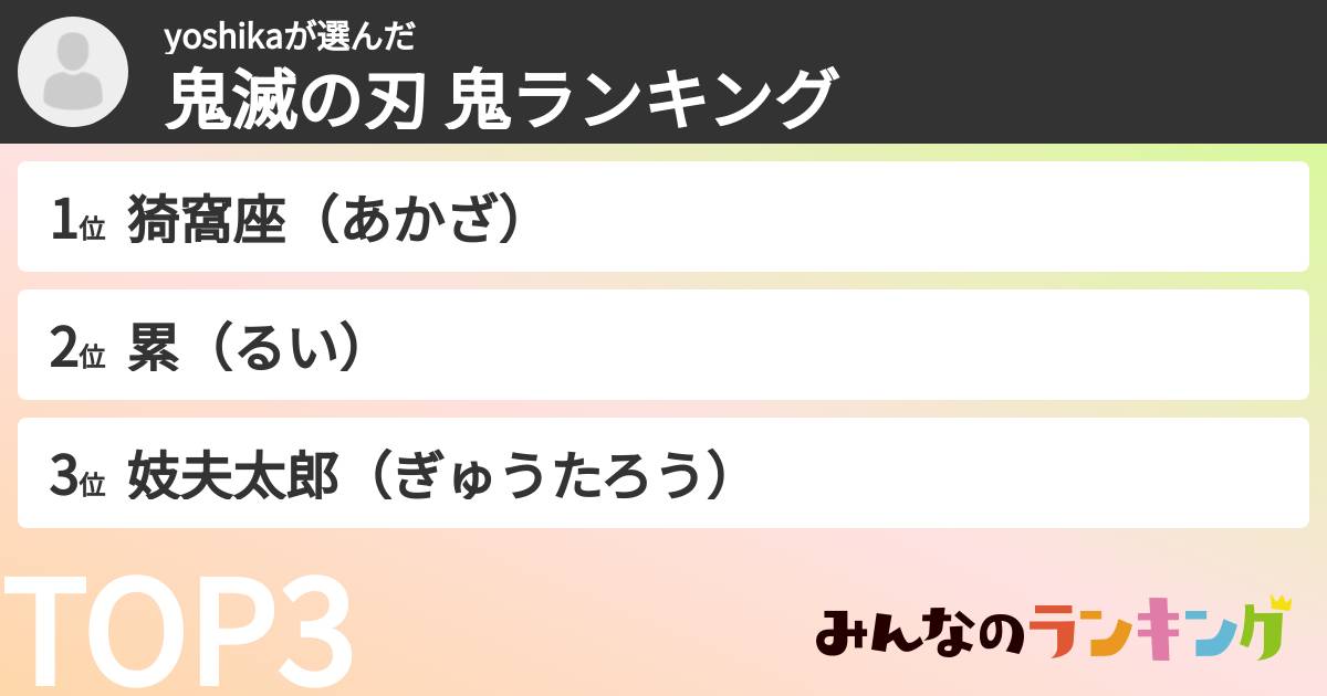 yoshikaさんの「鬼滅の刃 鬼ランキング」