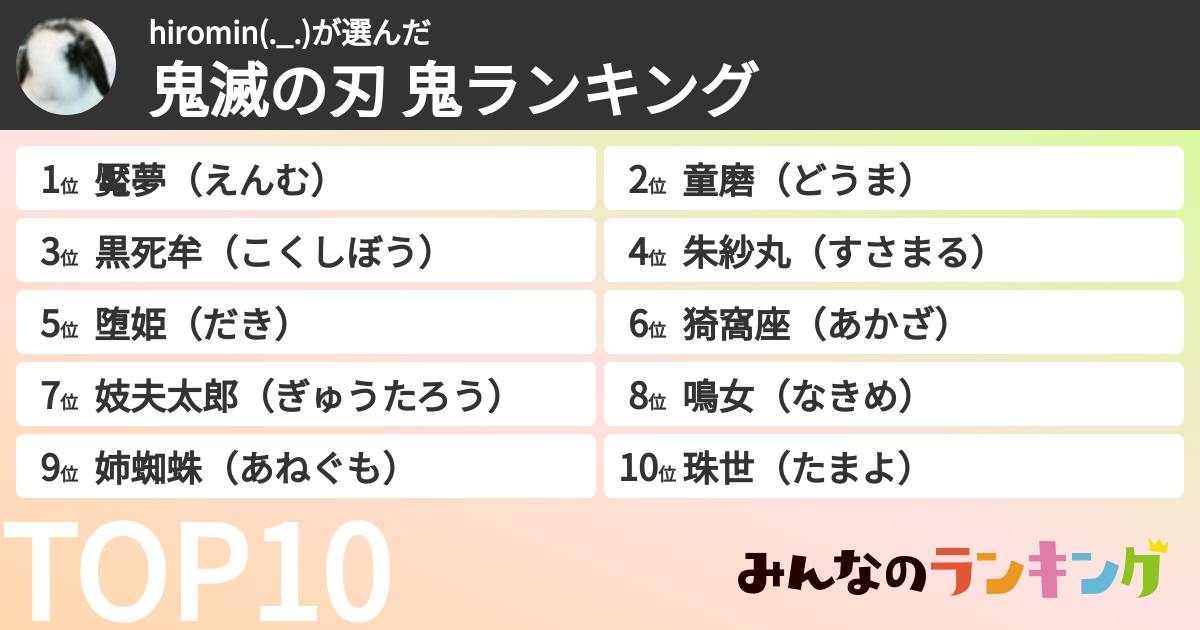 hiromin(._.)さんの「鬼滅の刃 鬼ランキング」