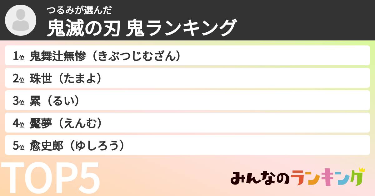 つるみさんの「鬼滅の刃 鬼ランキング」