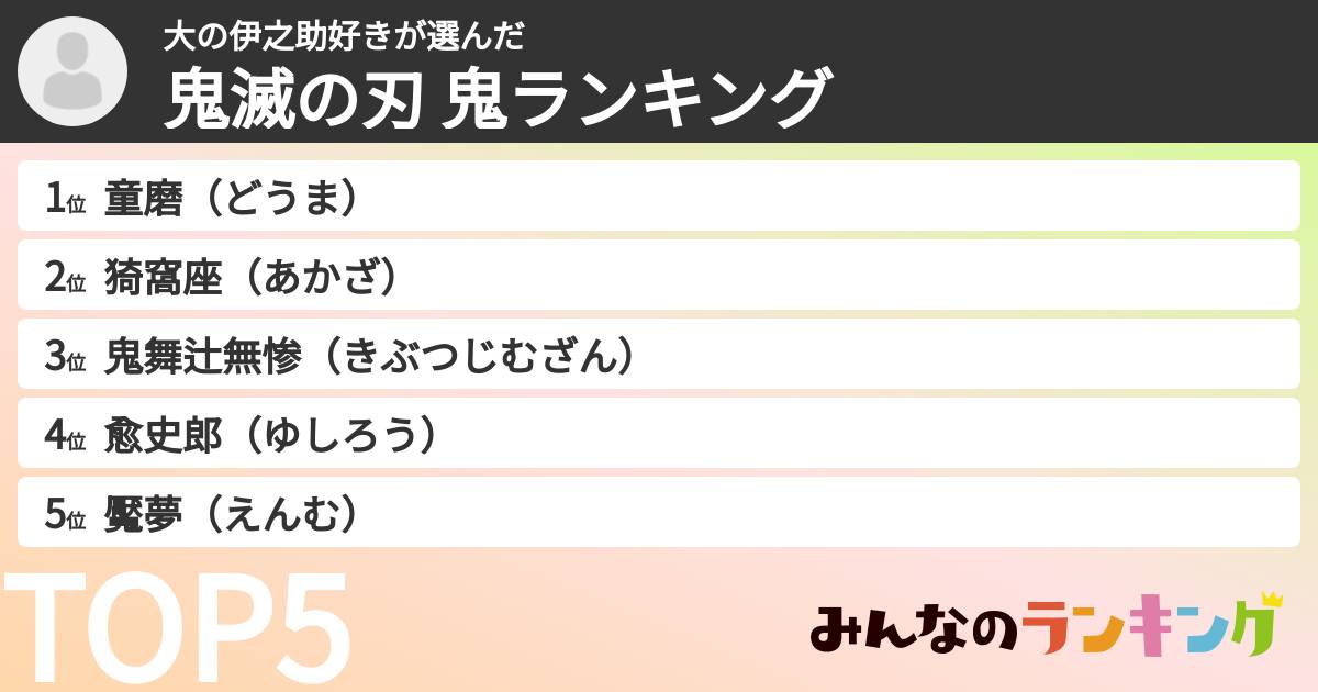 大の伊之助好きさんの「鬼滅の刃 鬼ランキング」
