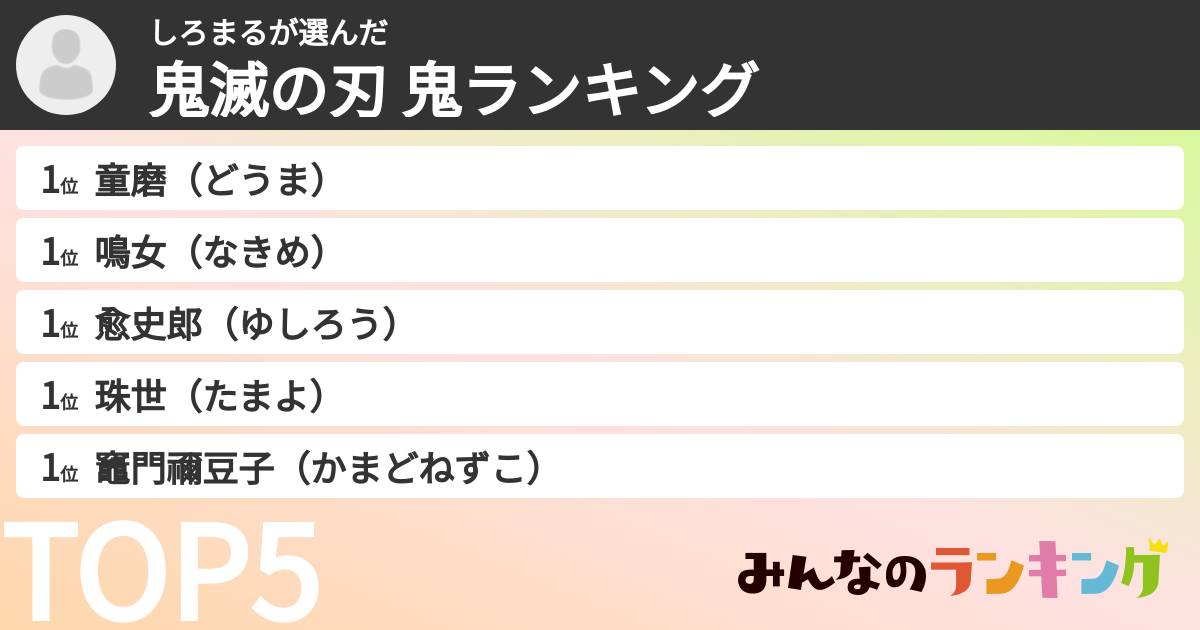 しろまるさんの「鬼滅の刃 鬼ランキング」