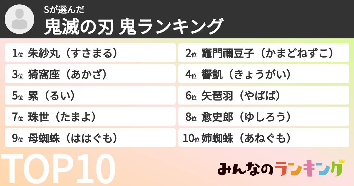 Sさんの「鬼滅の刃 鬼ランキング」