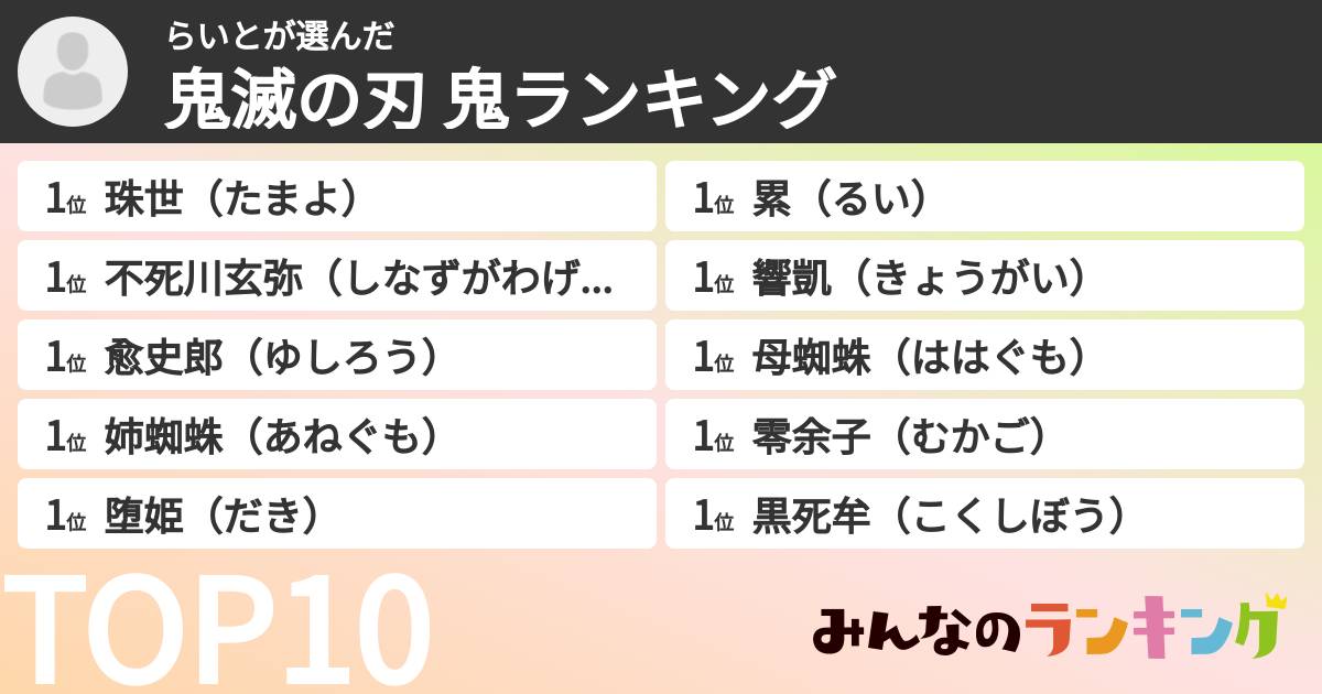 らいとさんの「鬼滅の刃 鬼ランキング」
