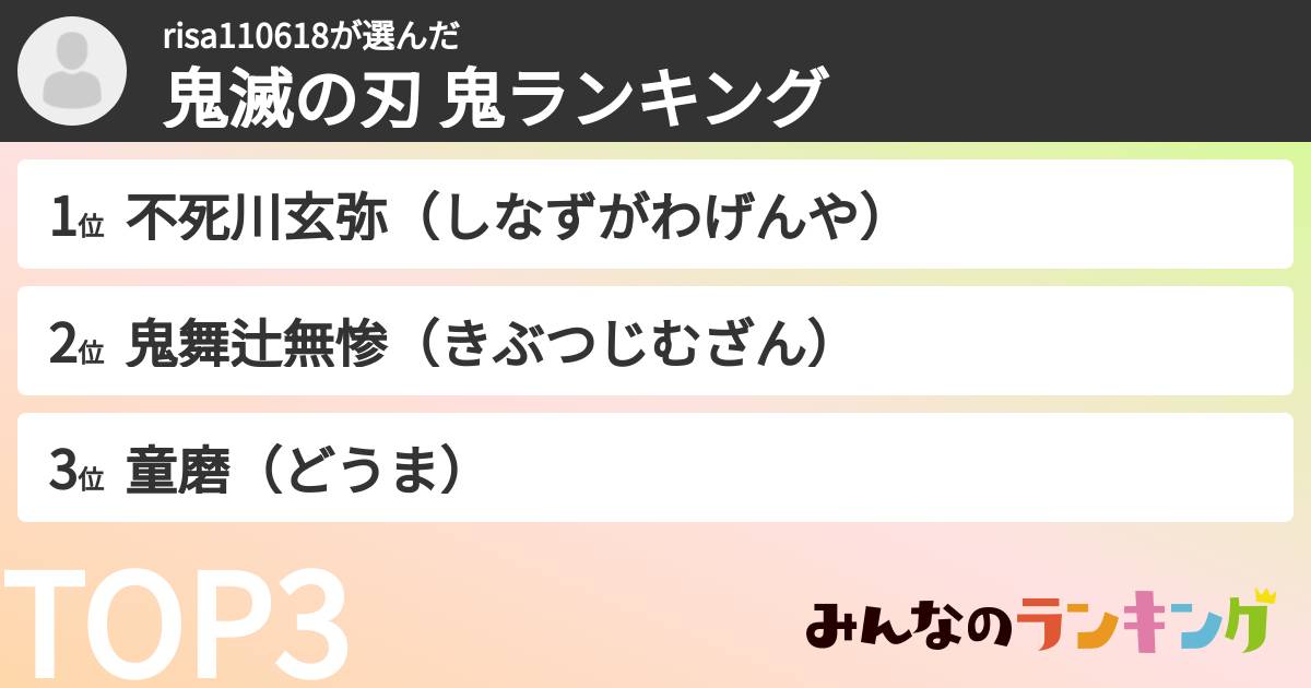 risa110618さんの「鬼滅の刃 鬼ランキング」
