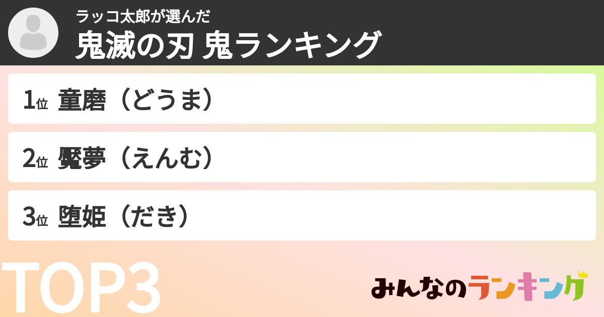 ラッコ太郎さんの「鬼滅の刃 鬼ランキング」