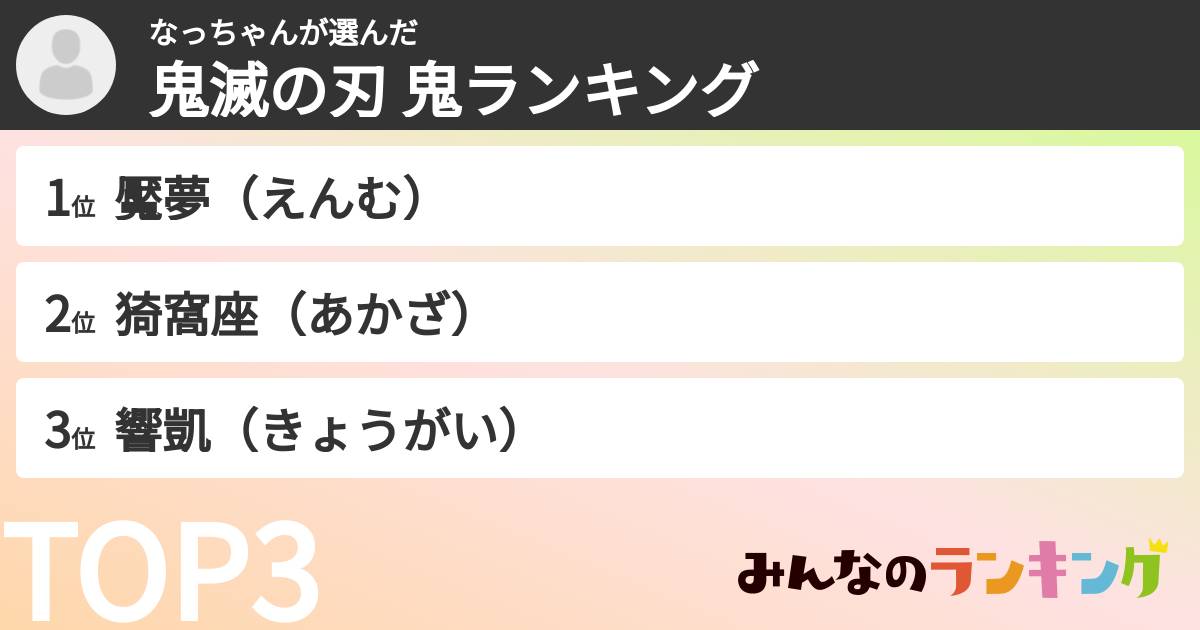 なっちゃんさんの「鬼滅の刃 鬼ランキング」