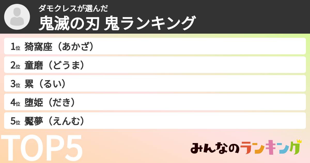 ダモクレスさんの「鬼滅の刃 鬼ランキング」