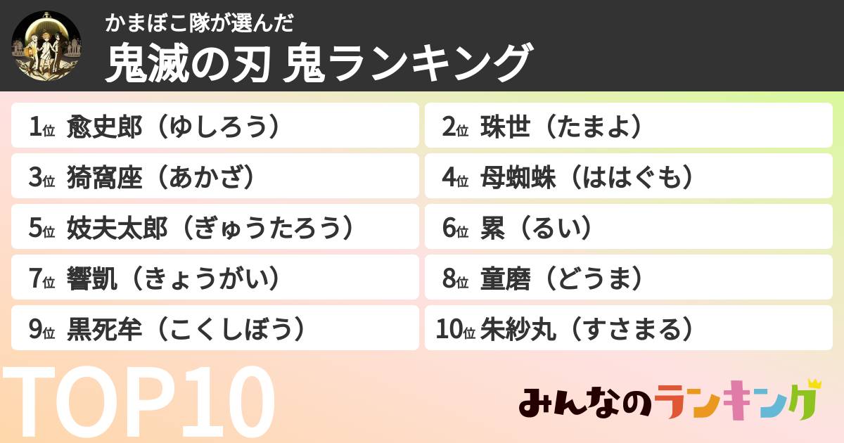 かまぼこ隊さんの「鬼滅の刃 鬼ランキング」