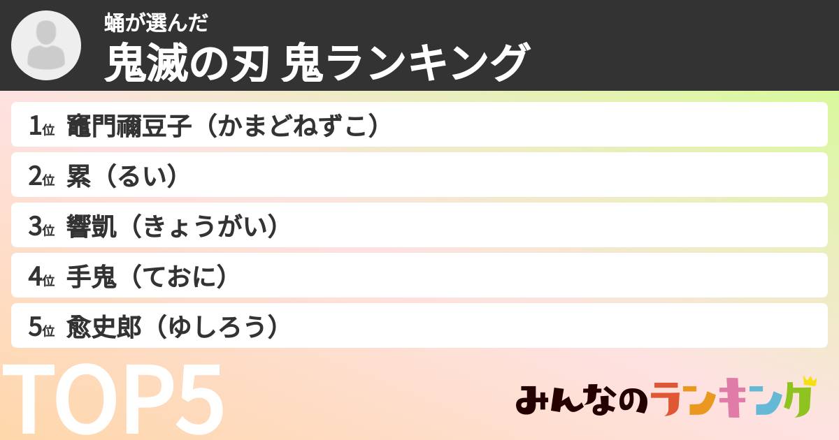 蛹さんの「鬼滅の刃 鬼ランキング」