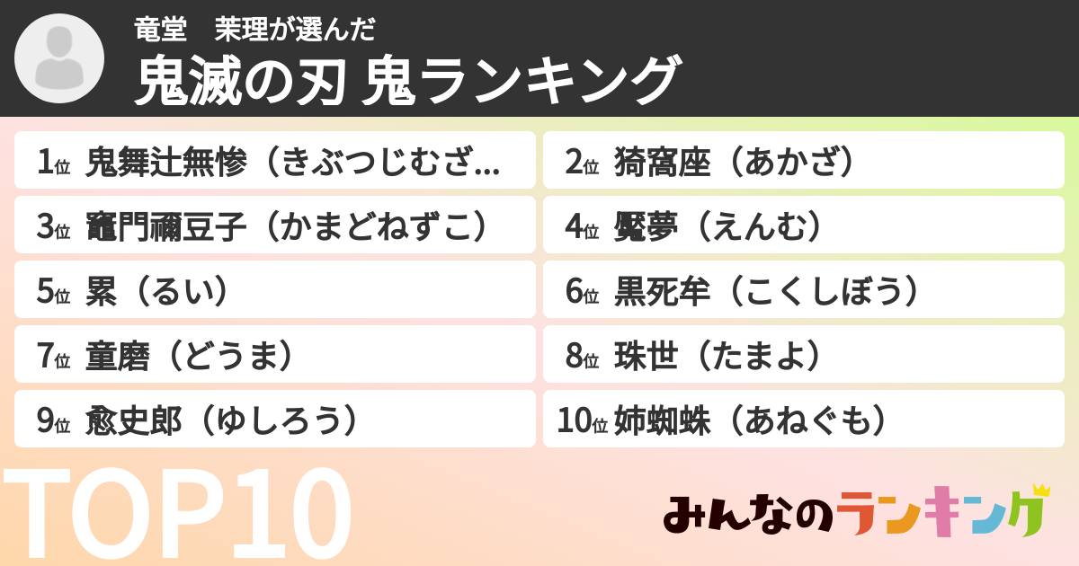 竜堂　茉理さんの「鬼滅の刃 鬼ランキング」