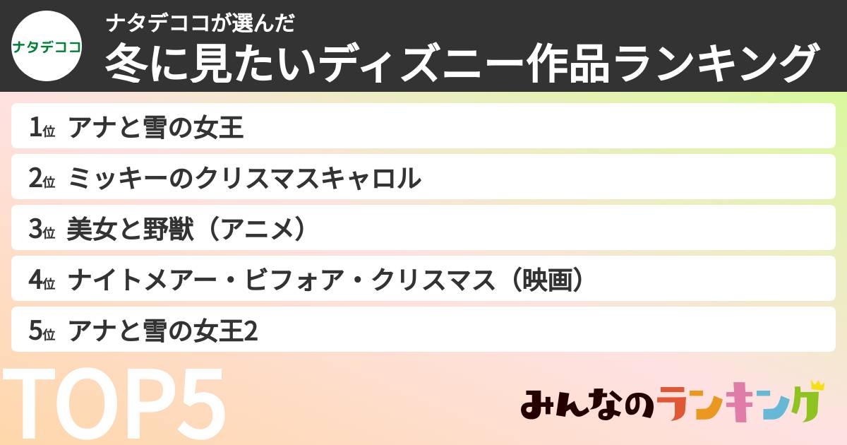ナタデココさんの「冬に見たいディズニー作品ランキング」