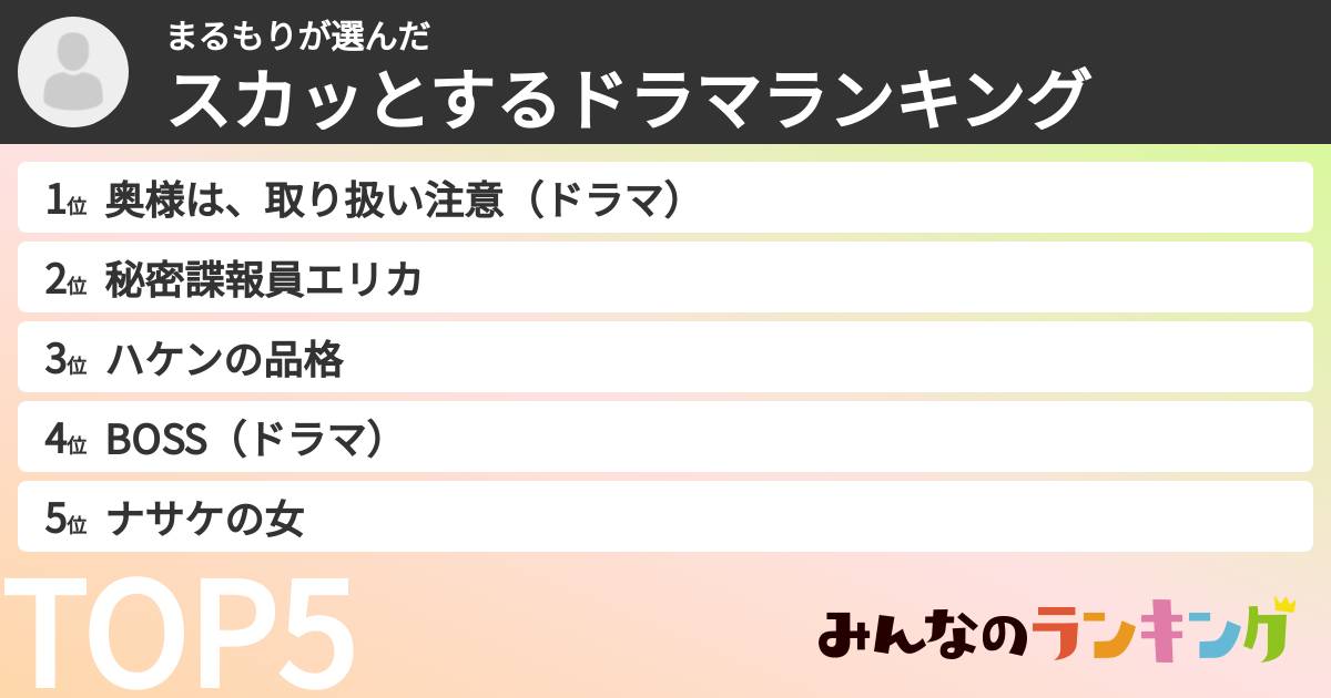 まるもりさんの「スカッとするドラマランキング」