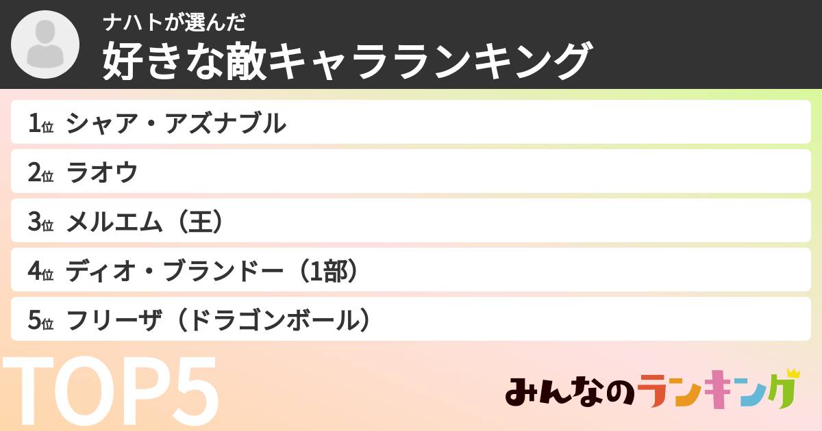 ナハトさんの「好きな敵キャラランキング」