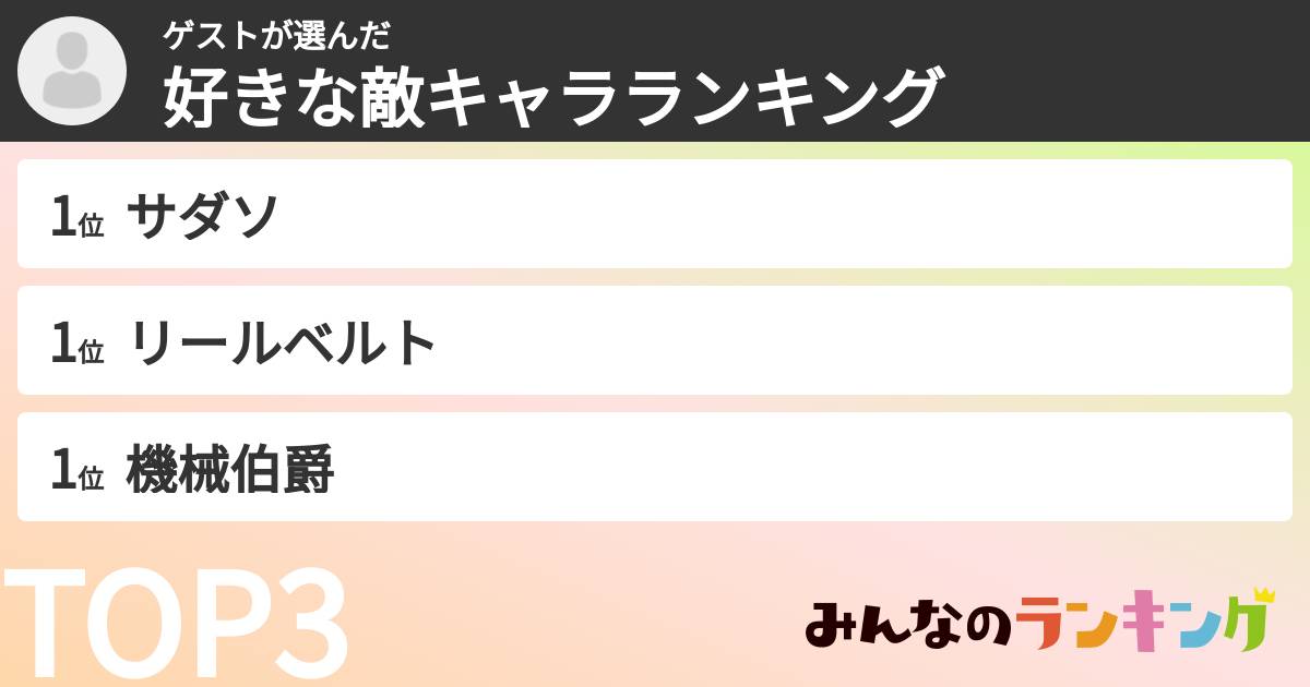 ゲストさんの「好きな敵キャラランキング」