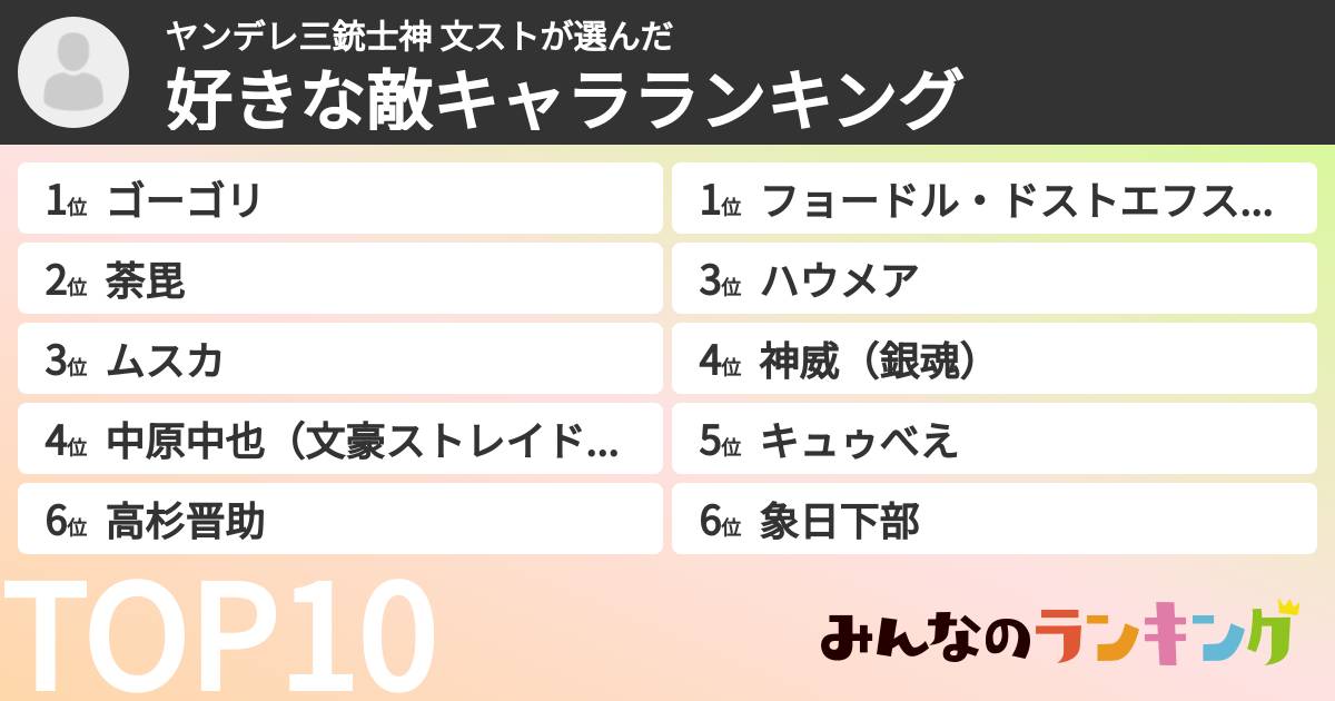 ヤンデレ三銃士神 文ストさんの「好きな敵キャラランキング」