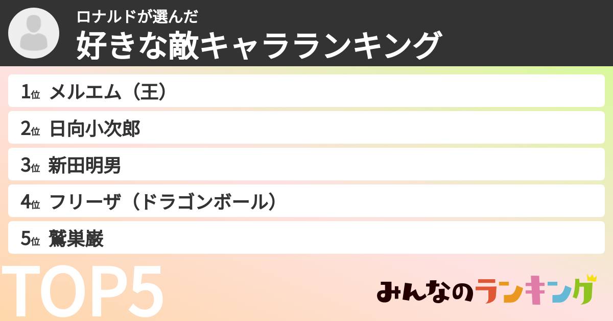 ロナルドさんの「好きな敵キャラランキング」
